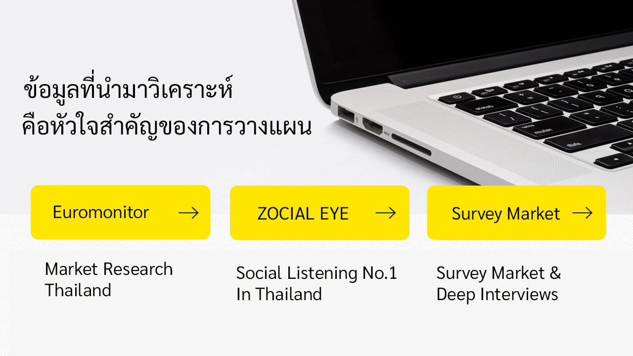 Data Research ด้วย Social listening