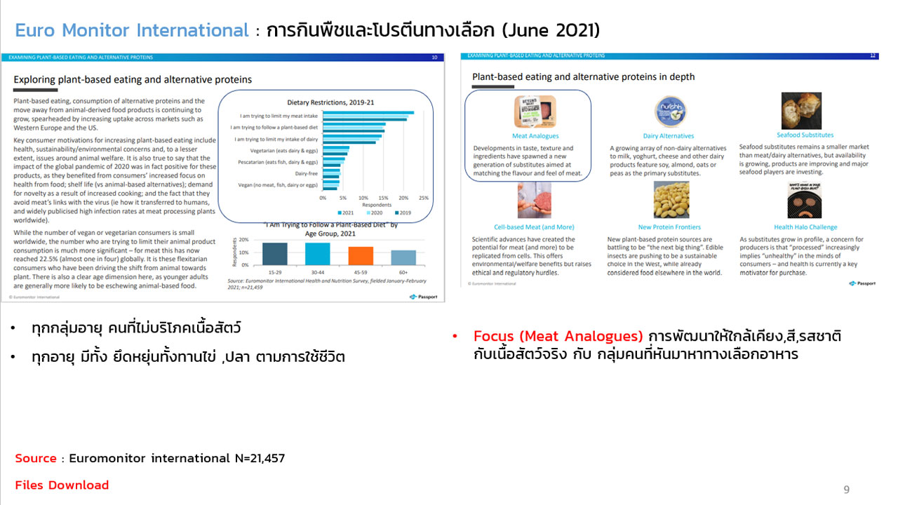 Data Research ด้วย Social listening