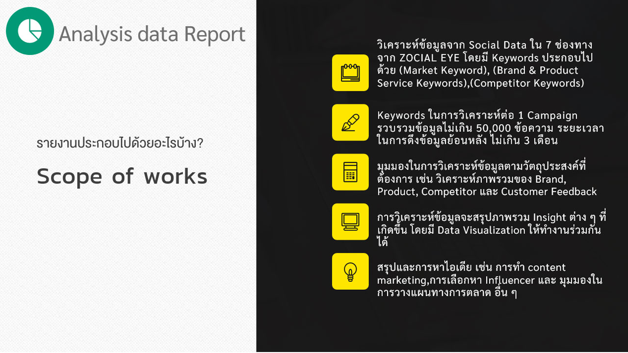 Data Research ด้วย Social listening