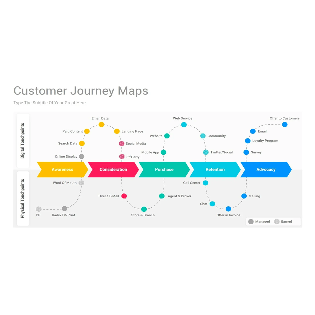 How to Create a Customer Journey 